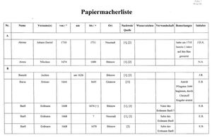 Berufe Papiermacherliste Stand 99-02-09 Cover